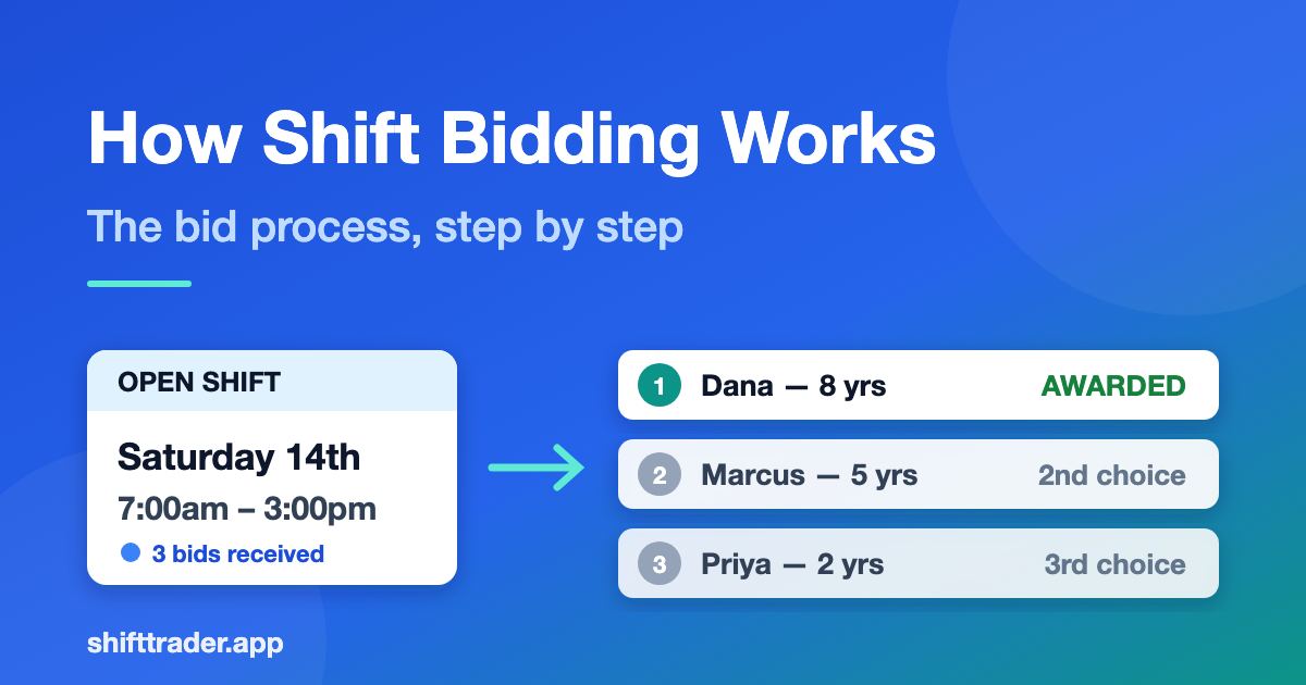 How Shift Bidding Works: The Bid Process Step by Step