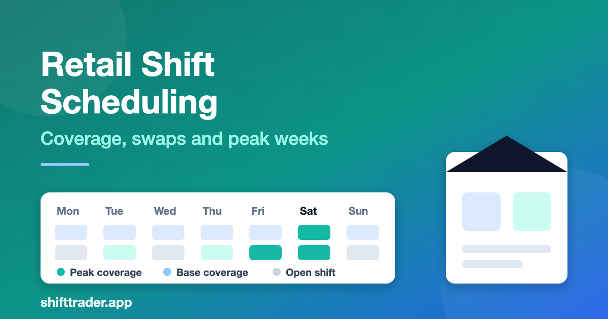 Retail Shift Scheduling: Coverage, Swaps and Peak Weeks